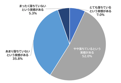 Q4グラフ