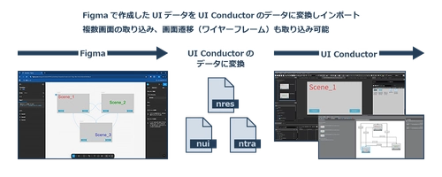 加賀FEI、外部ツールとの連携機能やデバッグ機能を強化した 「UI Conductor」の最新版1.9.15.0をリリース