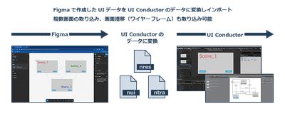 Figmaで作成したUIデータをUI Conductorのデータに変換しインポート