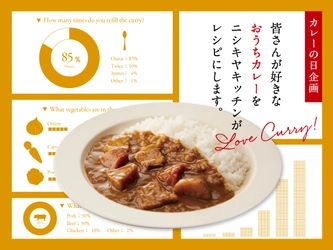 1月22日はカレーの日！NISHIKIYA KITCHENが おうちで作る「今日はいっぱい食べるぞカレー」の オリジナルレシピを1月22日に公開！