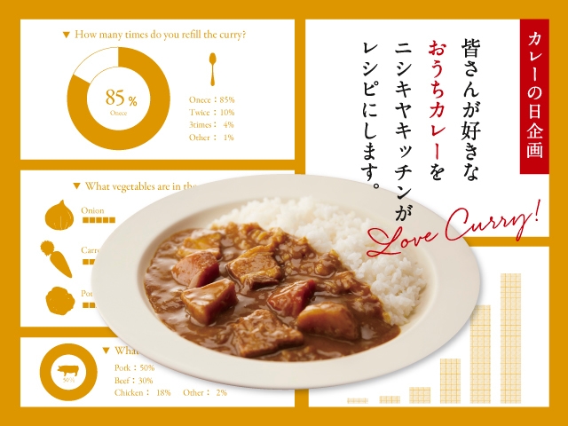 カレーの日企画