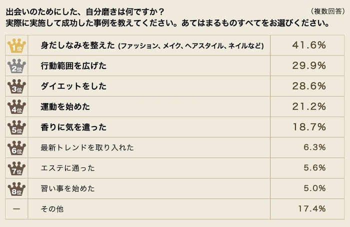 ランキング画像