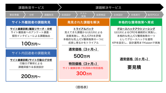 価格表