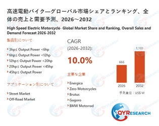 高速電動バイクの世界市場予測レポート：成長率、主要企業調査、ランキング2026-2032