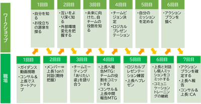 私たちのトリセツ内容