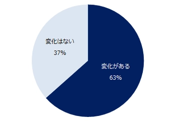 転職コンサルタント160人に聞く！ 「コロナ禍で転職出来るミドル／出来ないミドル」調査 ー『ミドルの転職』転職コンサルタントアンケートー