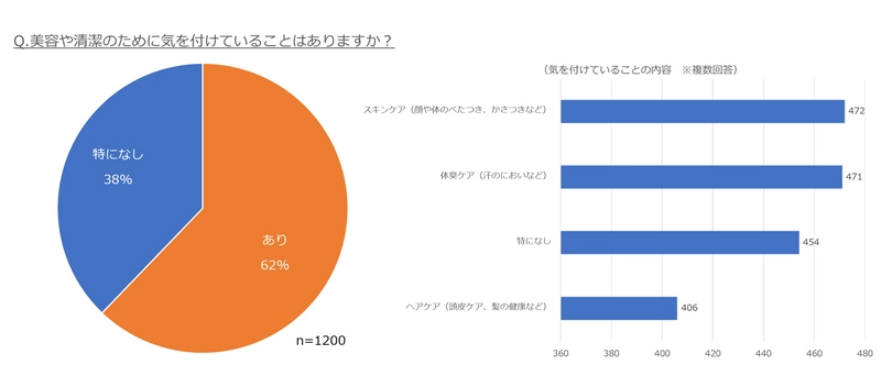 スポーツマンほど美意識が高い！？ スキンケアに気を遣う男性のうち約75％はスポーツ経験者 ～男性向け化粧品の＜ラボ シリーズ＞が、 美容と清潔に関する意識調査を実施～