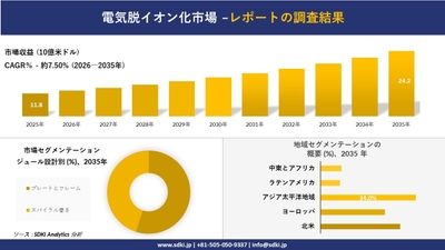 電気脱イオン化市場調査レポートの概要