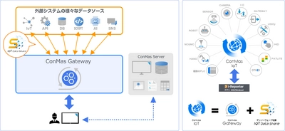 Beyond the 帳票 「現場帳票」ペーパーレス ソリューション　 ConMas i-Reporter Ver.7.0をリリース