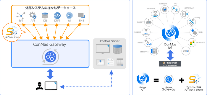 機能構成図