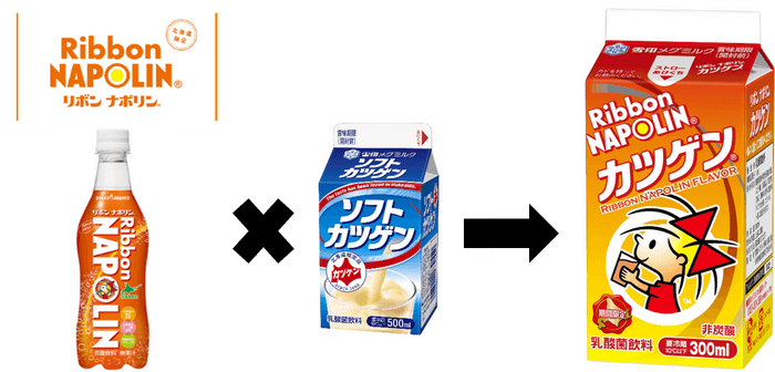 コラボ