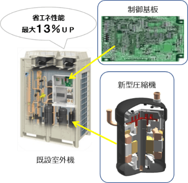 レトロフィットメンテナンス