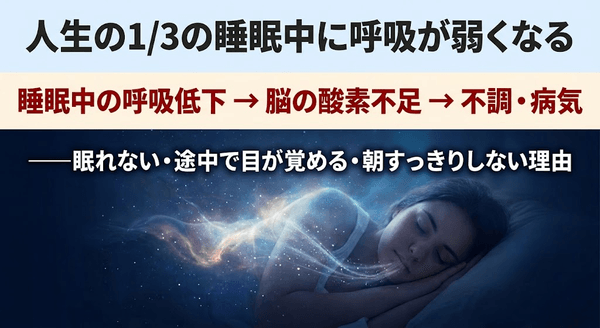 医学が見落としてきた"不眠症の原因"睡眠呼吸の視点でまとめる━━人生の1/3の睡眠中に呼吸が弱くなる─シリーズ第5回　