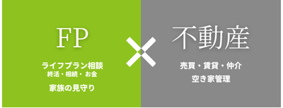 FP×不動産イメージ図