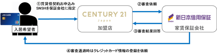 ご利用イメージ