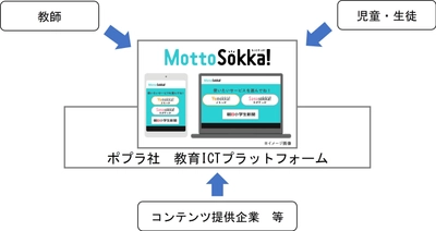 ポプラ社が提供する本と学びのプラットフォーム『MottoSokka!』にて新たな「こどもの学び」体験の創出に向けたDXを支援