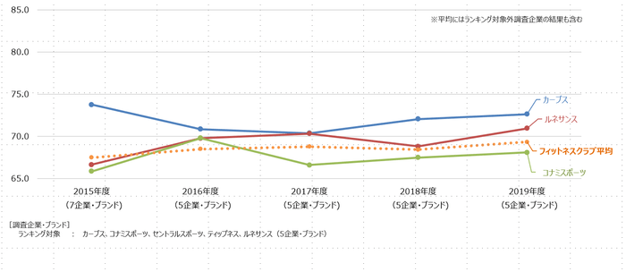 フィットネスクラブ