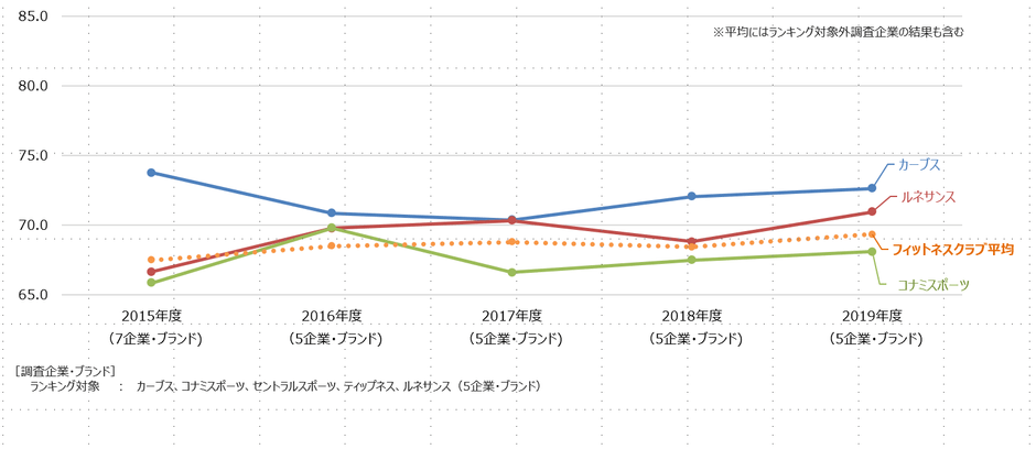 フィットネスクラブ