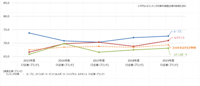 フィットネスクラブ