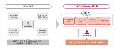 NTTドコモビジネス、スマートスタジアムソリューションの提供を開始