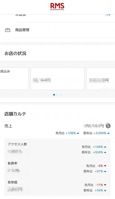 売上昨年比3000%超えを示す楽天の管理画面