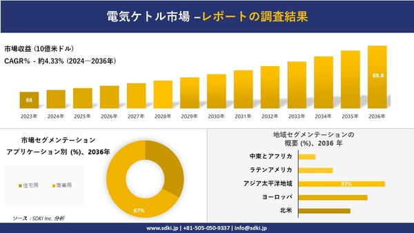 電気ケトルの世界市場概要