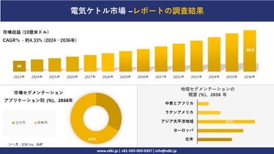 電気ケトルの世界市場概要
