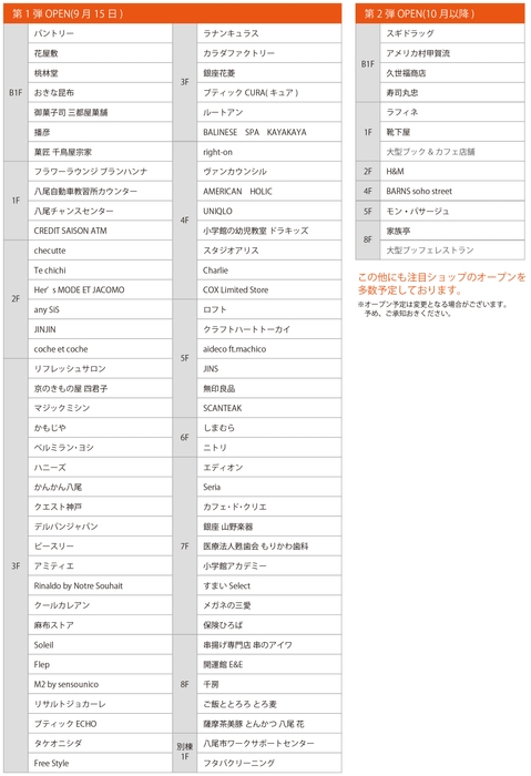 出店予定店舗一覧