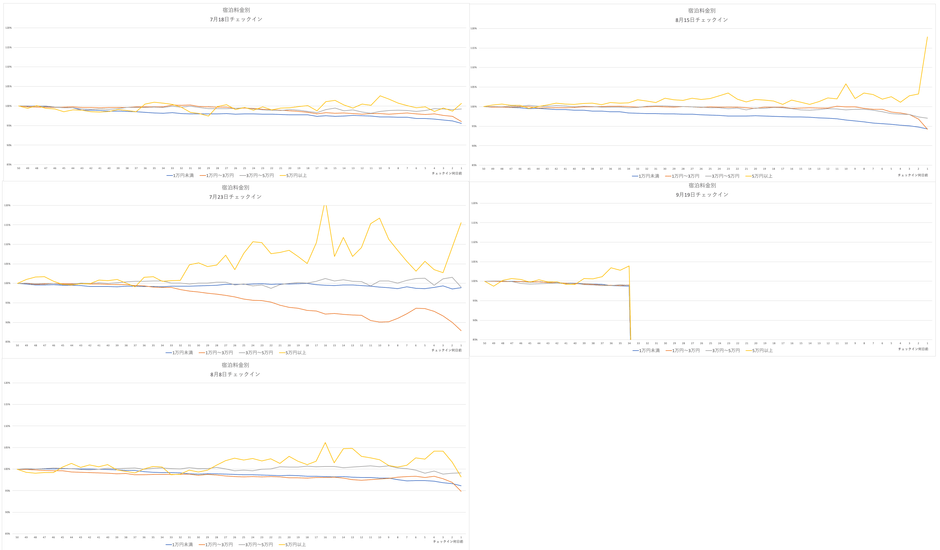 画像をクリックし、拡大してグラフを閲覧ください。