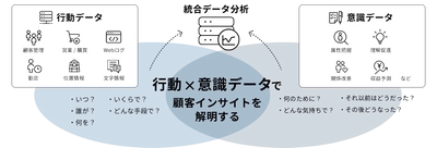 企業のビッグデータ活用に向けたCRM分析支援サービス 「カスタマージャーニー型データ分析」の提供開始