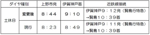 伊賀鉄道ダイヤ変更について