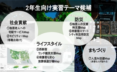 日本初「情報系」新大学―東京国際工科専門職大学の企業実習に協力