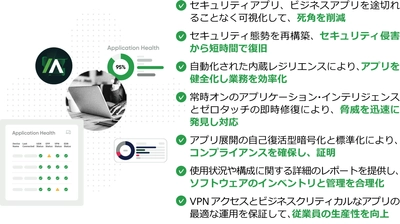 Absolute Software、 アプリケーション・レジリエンスのエコシステムを拡張