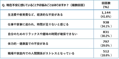 ジブラルタ生命、 「キャリアと家庭の両立に関する調査」の結果を発表