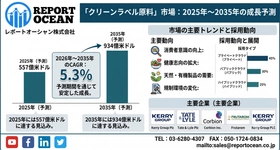クリーンラベル原料市場、CAGR 5.3％で拡大する自動化需要の成長機会