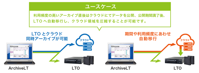 クラウド連携機能