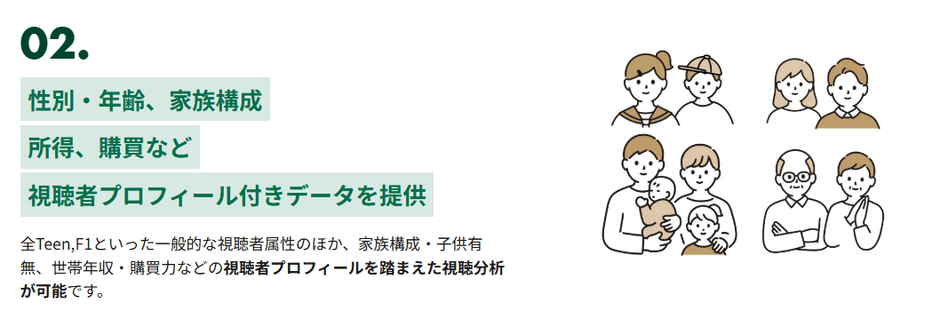 特徴2：視聴者プロフィール