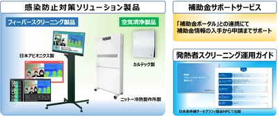 宿泊事業者様の感染防止対策を支援！ 「サーモグラフィによる感染防止対策ソリューション」のお知らせ 　― 補助金の活用・申請をサポート ―