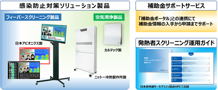 感染防止対策ソリューション