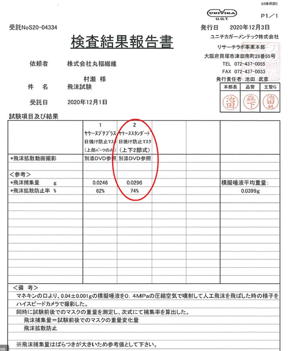 飛沫拡散防止率試験データ