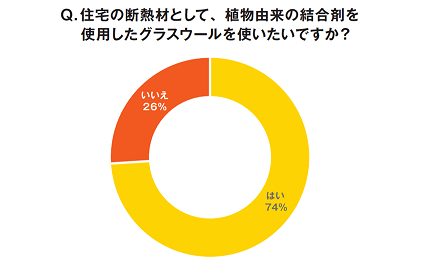 調査結果