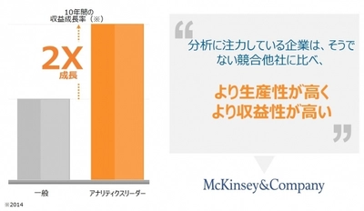 経営企画を支援！管理会計の高度化ツールを期間限定公開
