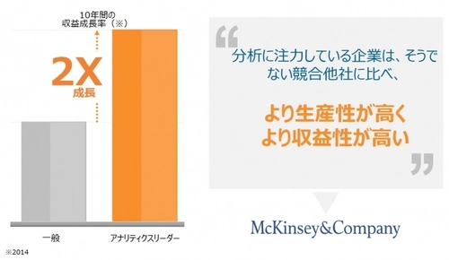 経営企画を支援！管理会計の高度化ツールを期間限定公開
