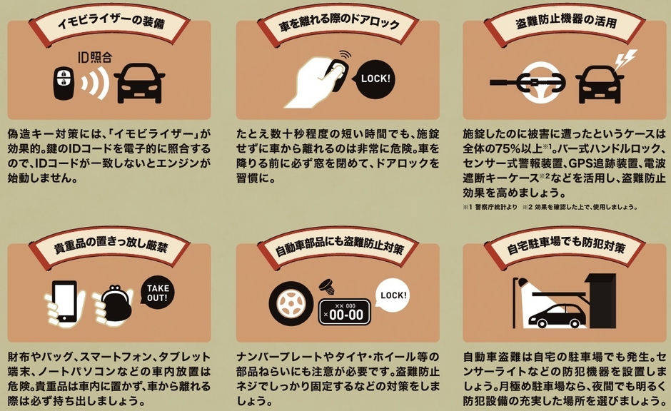 第22次キャンペーン6つの対策