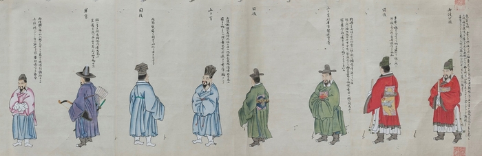 『朝鮮風俗図』(部分) 江戸時代後期 公益財団法人東洋文庫蔵