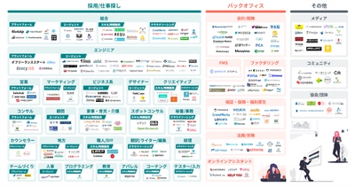 エン・ジャパン×ブロカント  「フリーランス・副業関連サービス カオスマップ」 2021年版を公開！
