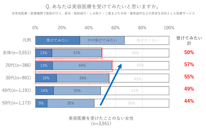 ※データ3