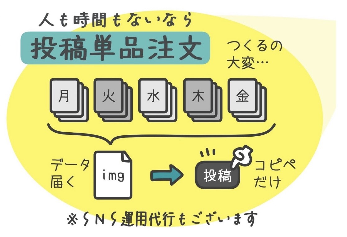 素材を送るだけでプロが制作。SNS運用がもっと楽になる「1投稿スポット注文」