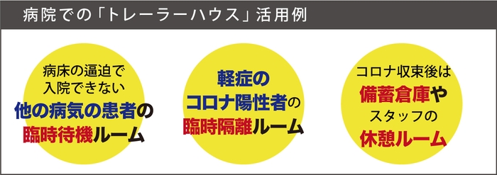 病院での活用事例