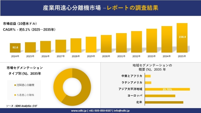 産業用遠心分離機市場レポート概要